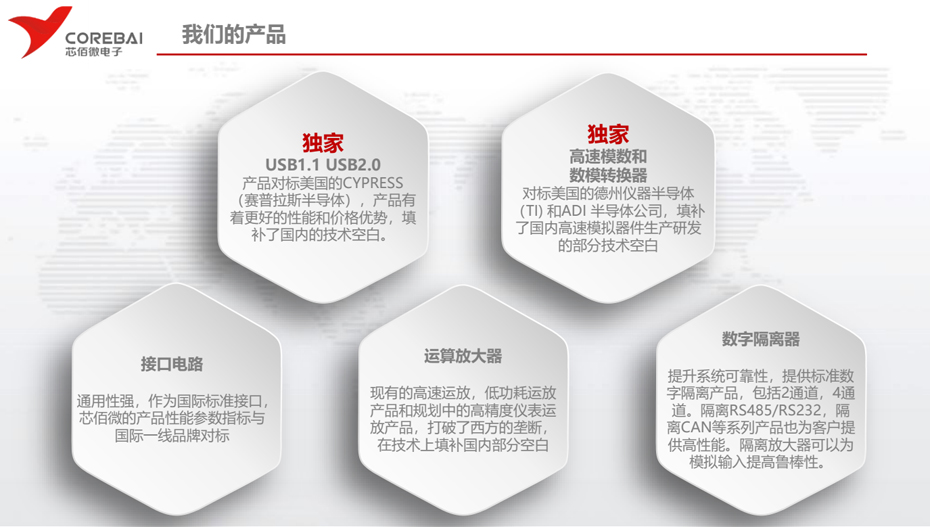 芯佰微產(chǎn)品-匯超電子